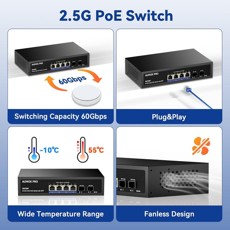 AUMOX PRO 6 Port 2.5G PoE Switch, 4 Port 2.5G Network Unmanaged Switch with 2x10G SFP Gigabit Ethernet Unmanaged PoE Switch 75W,Compatible with 100/1000/2500Mbps Plug and Play - Image 5